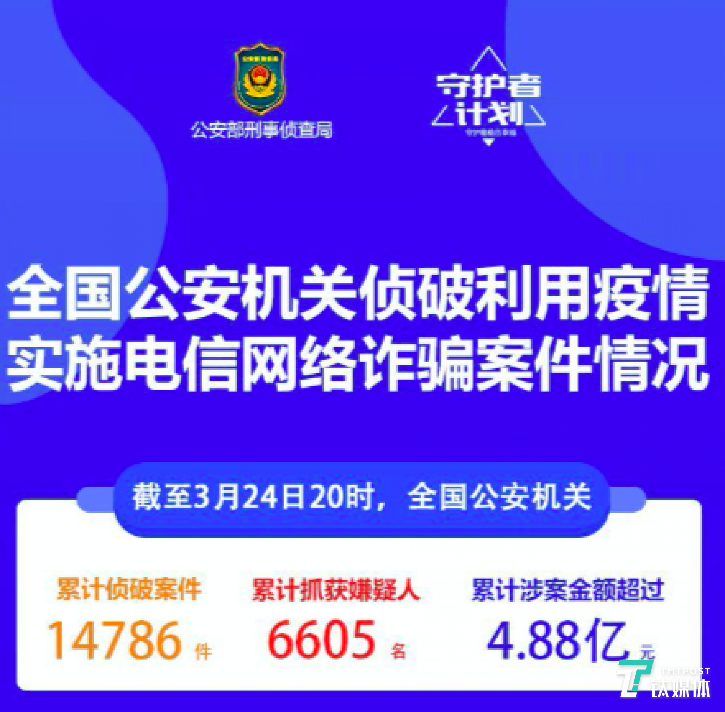 图片来源@公安部刑侦局