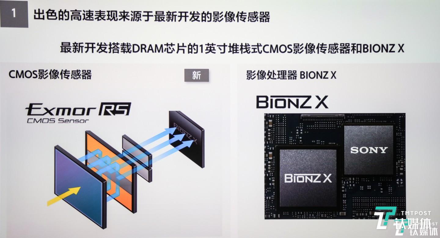 全新1英寸Exmor RSTM CMOS 堆栈式传感器