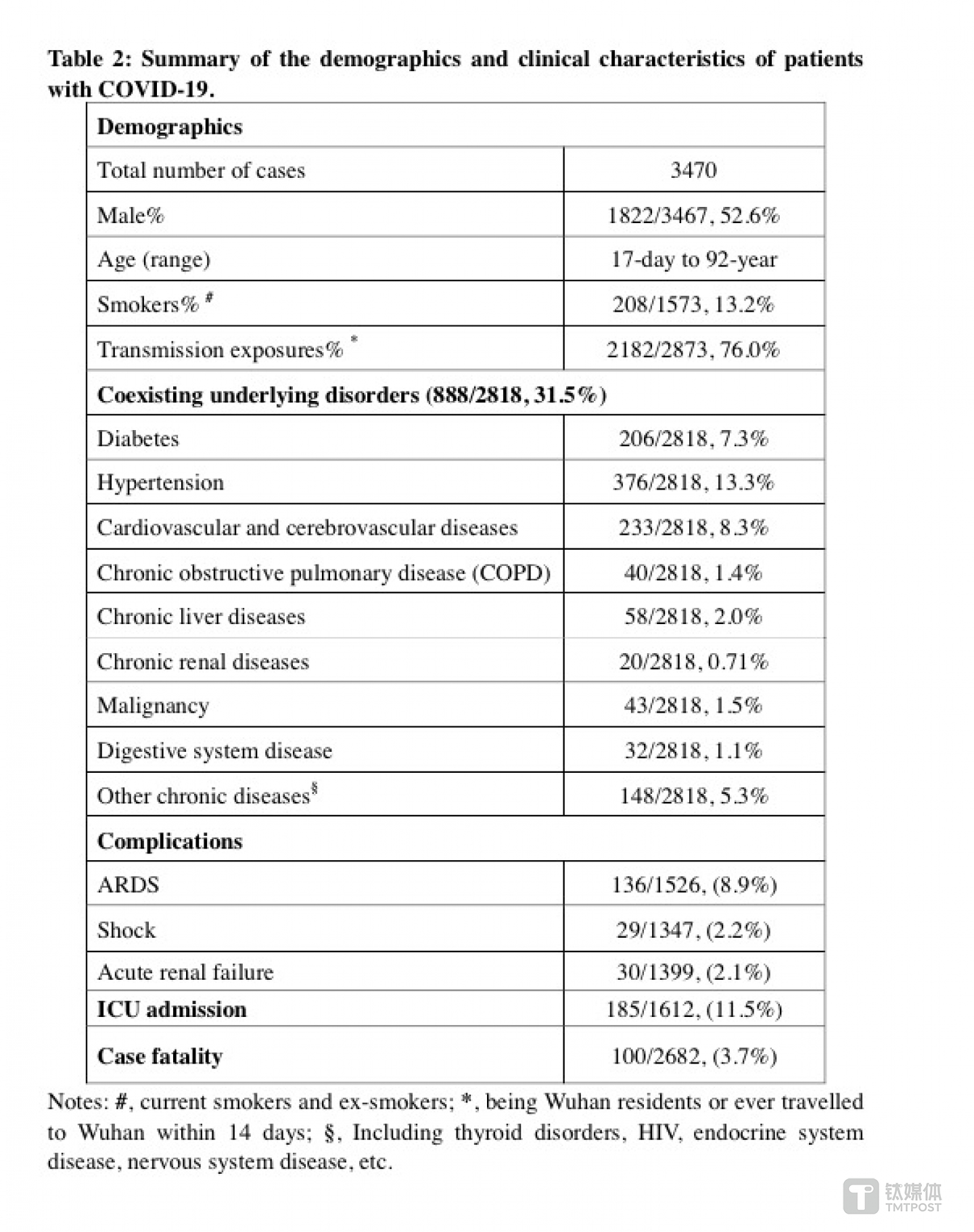 新冠患者临床症状