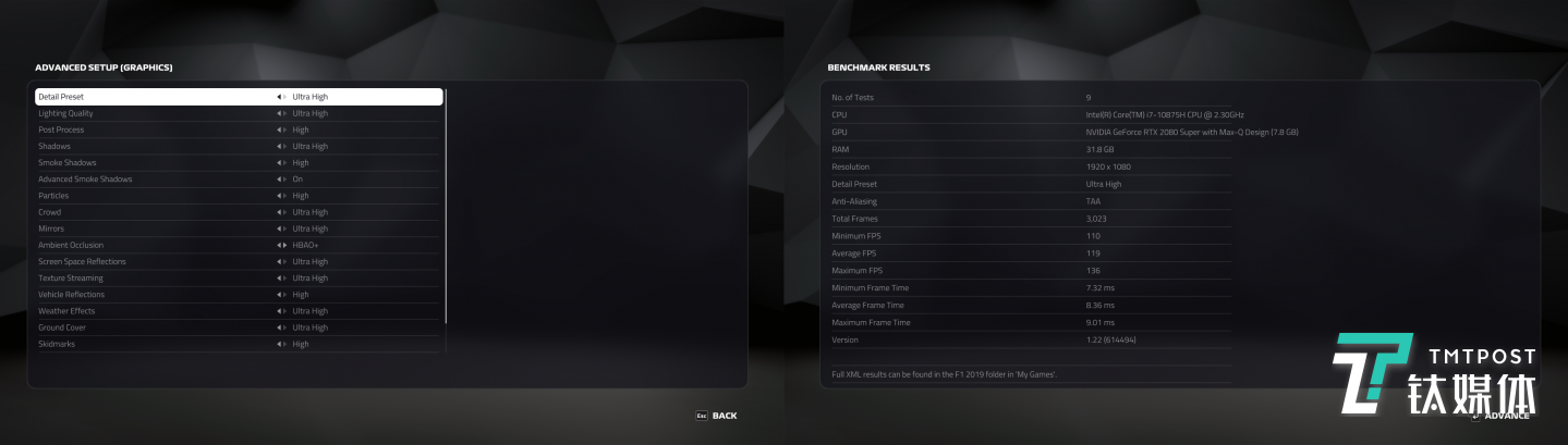《F1 2019》测试结果