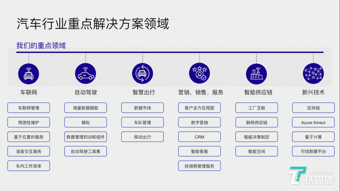 图片来源：微软