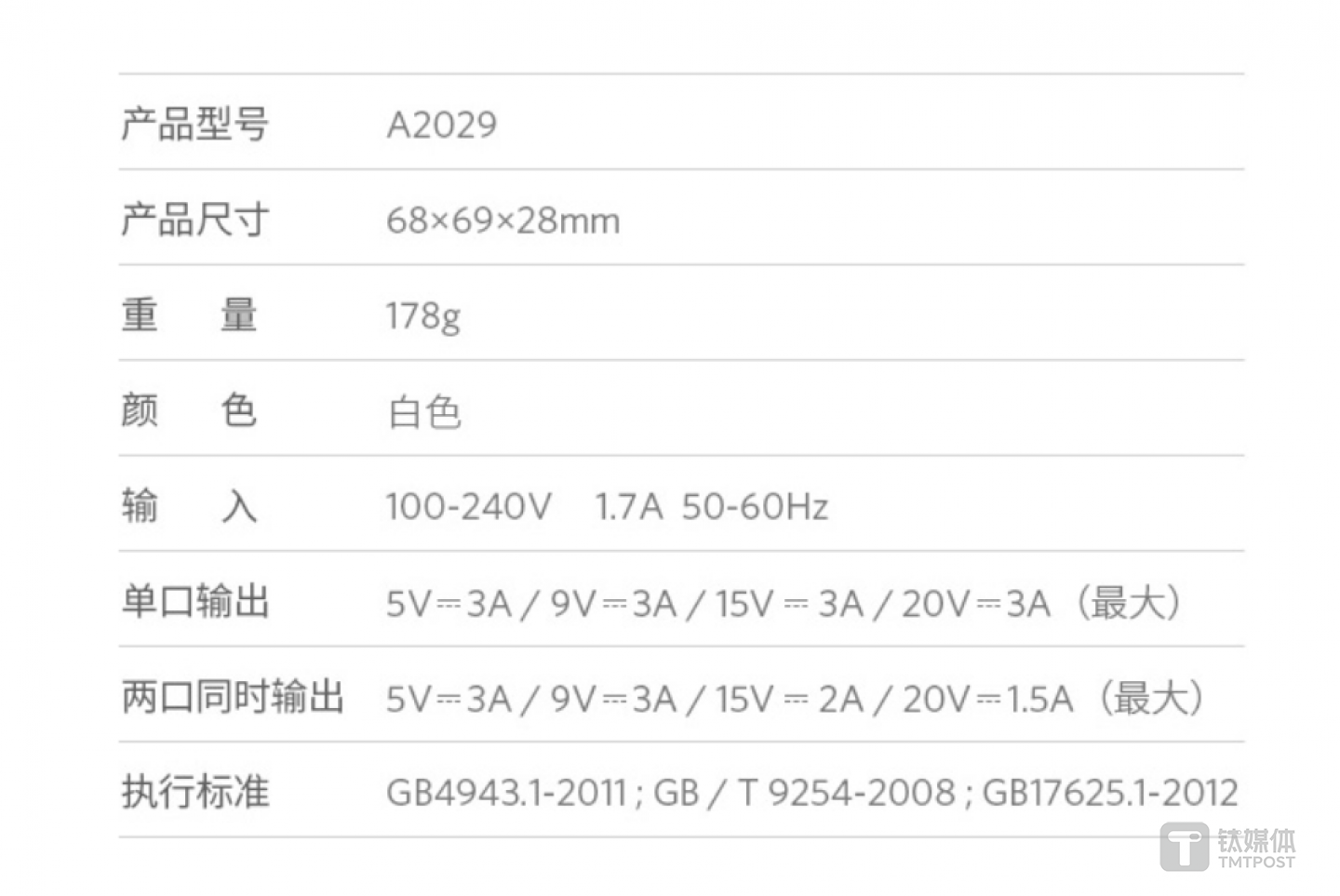 大功率充电头的供电档位，和电源有很高的相似度