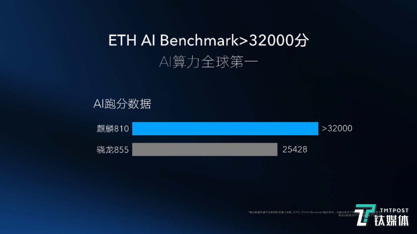 AI-Benchmark 跑分图
