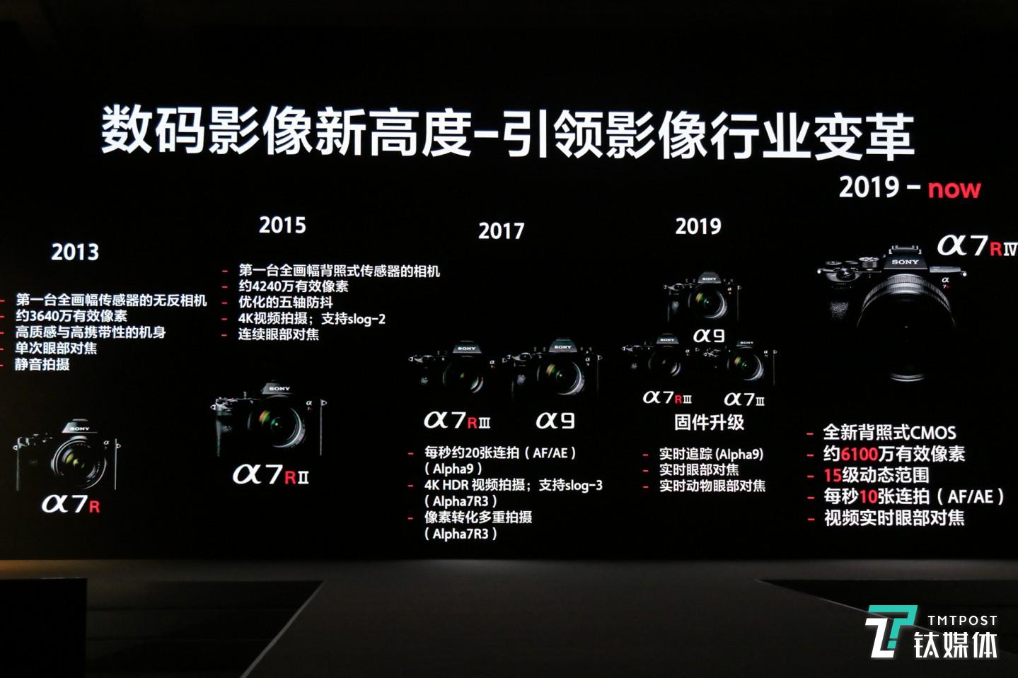 索尼全画幅微单演变史