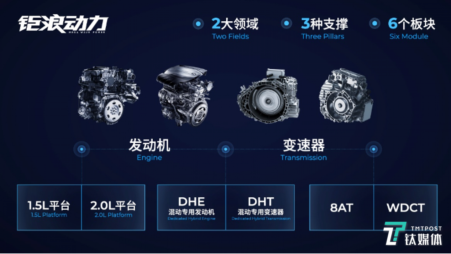 广汽全新动力总成平台品牌“钜浪动力”