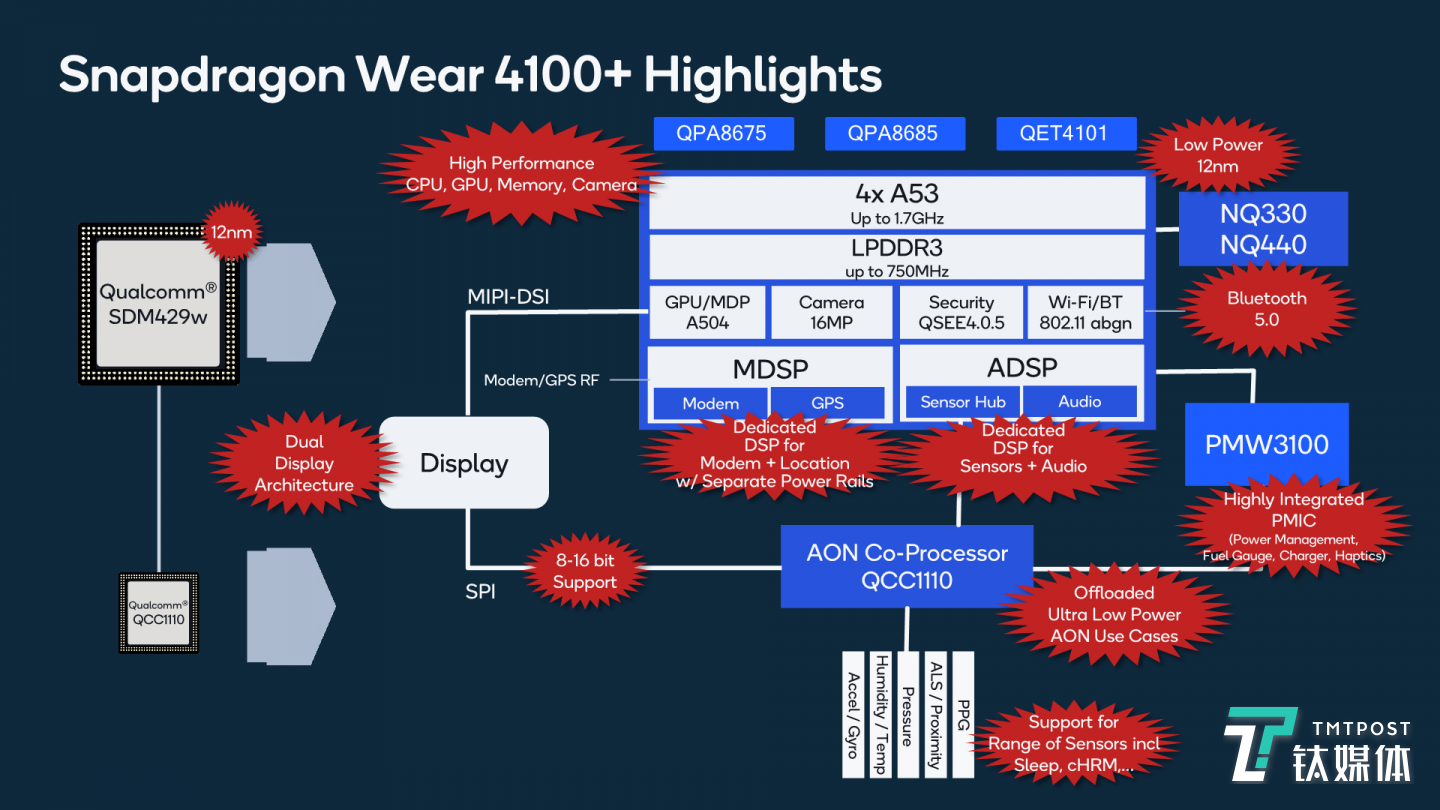智能手表芯片Wear4100系列
