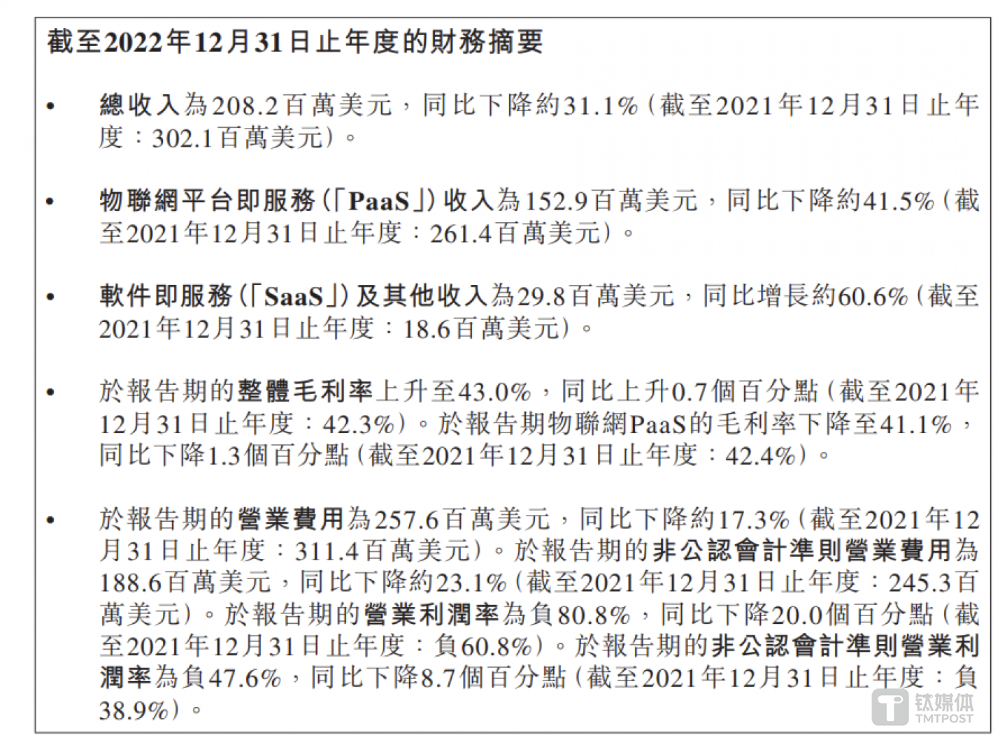 涂鸦智能2022年财务摘要