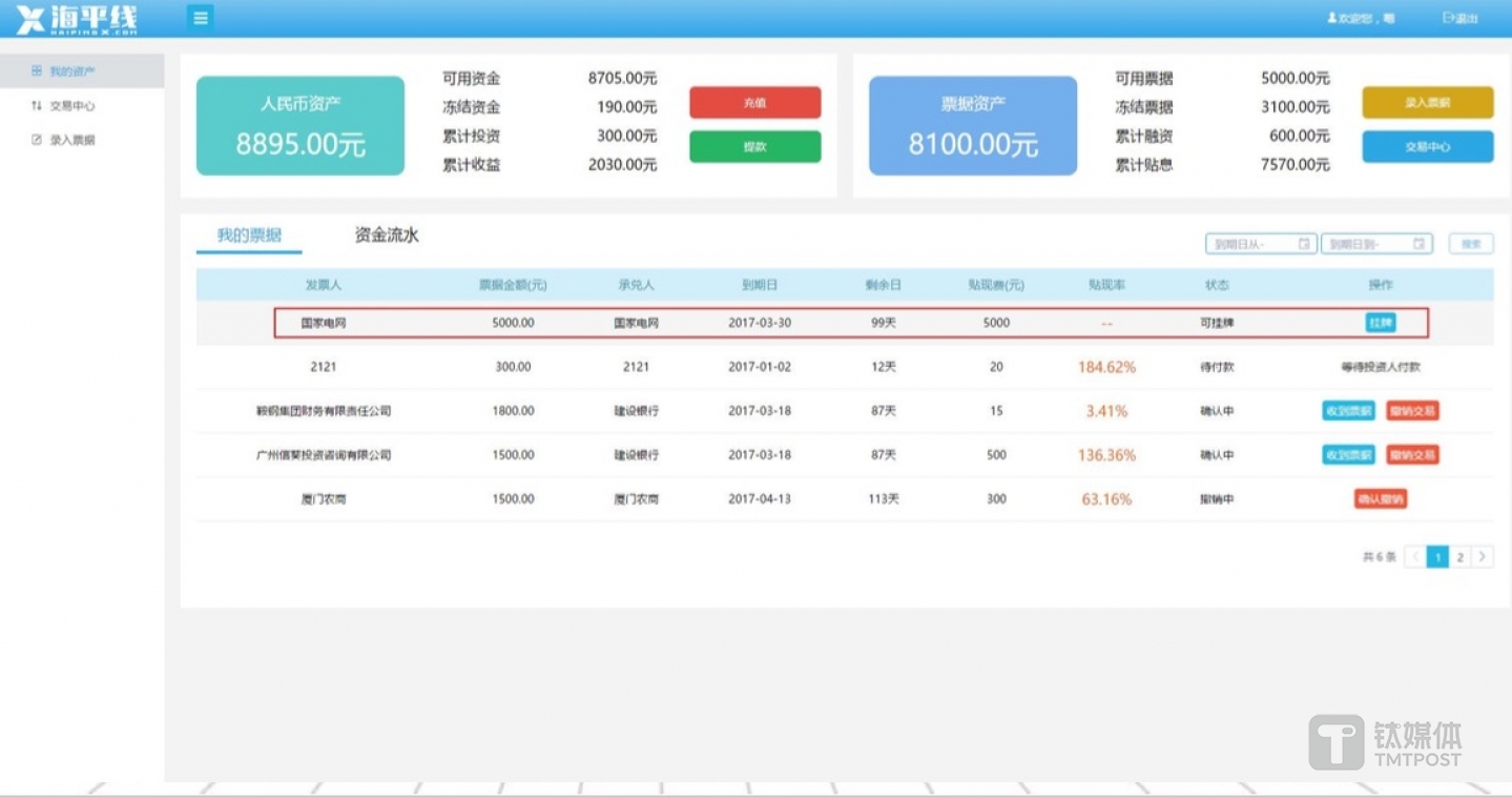 融资方获得数字票据