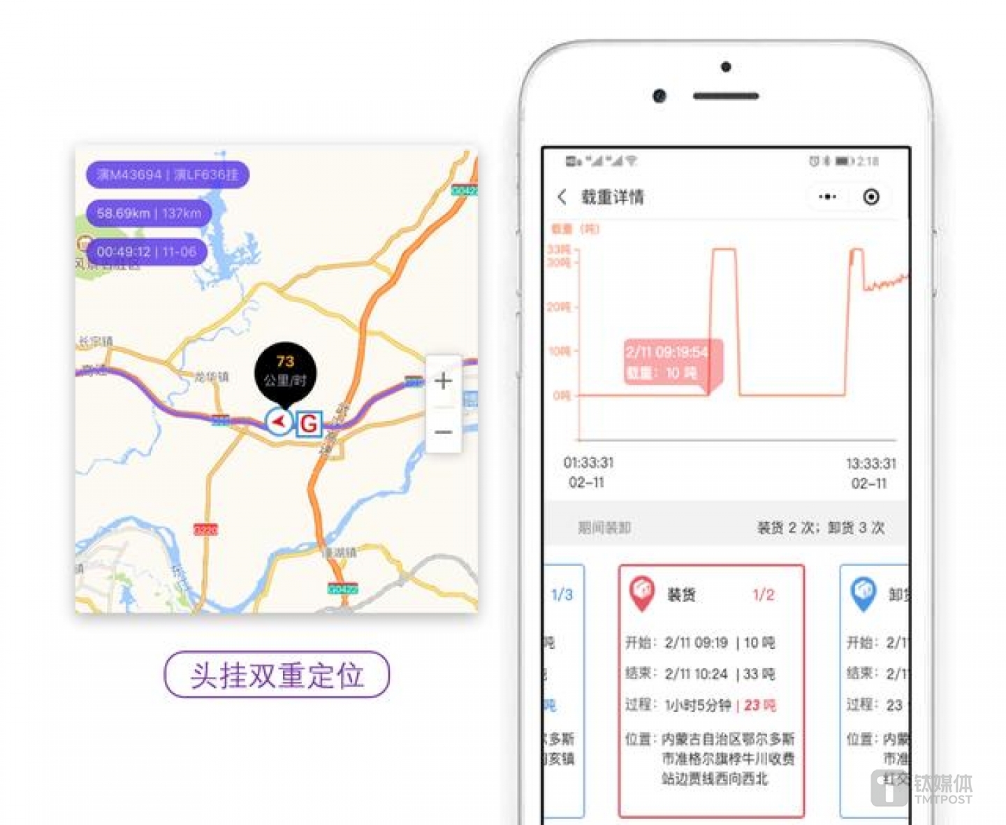 实时载重监控，自动判断装卸事件