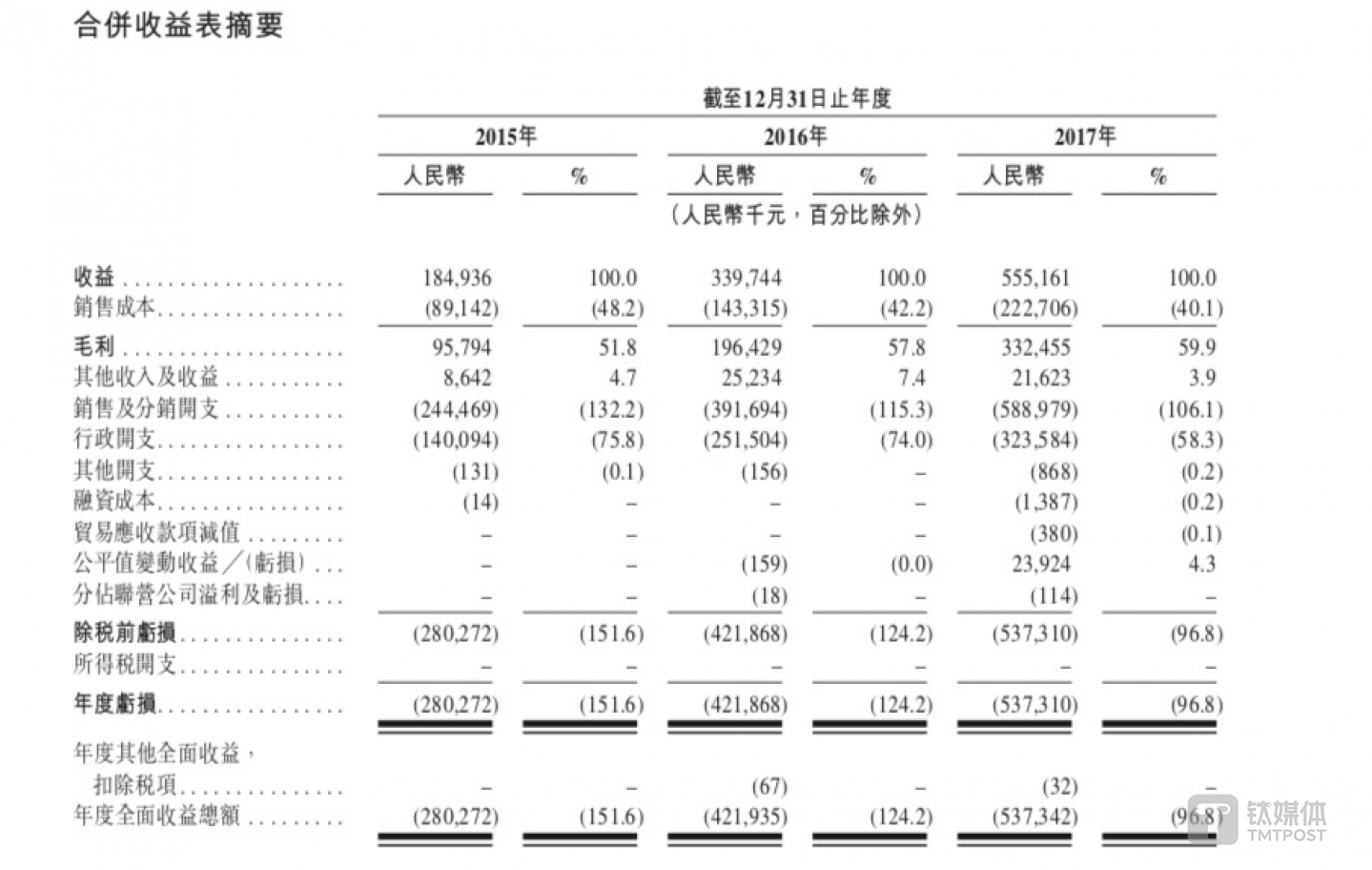 2015年至2017年之间沪江主要财务数据