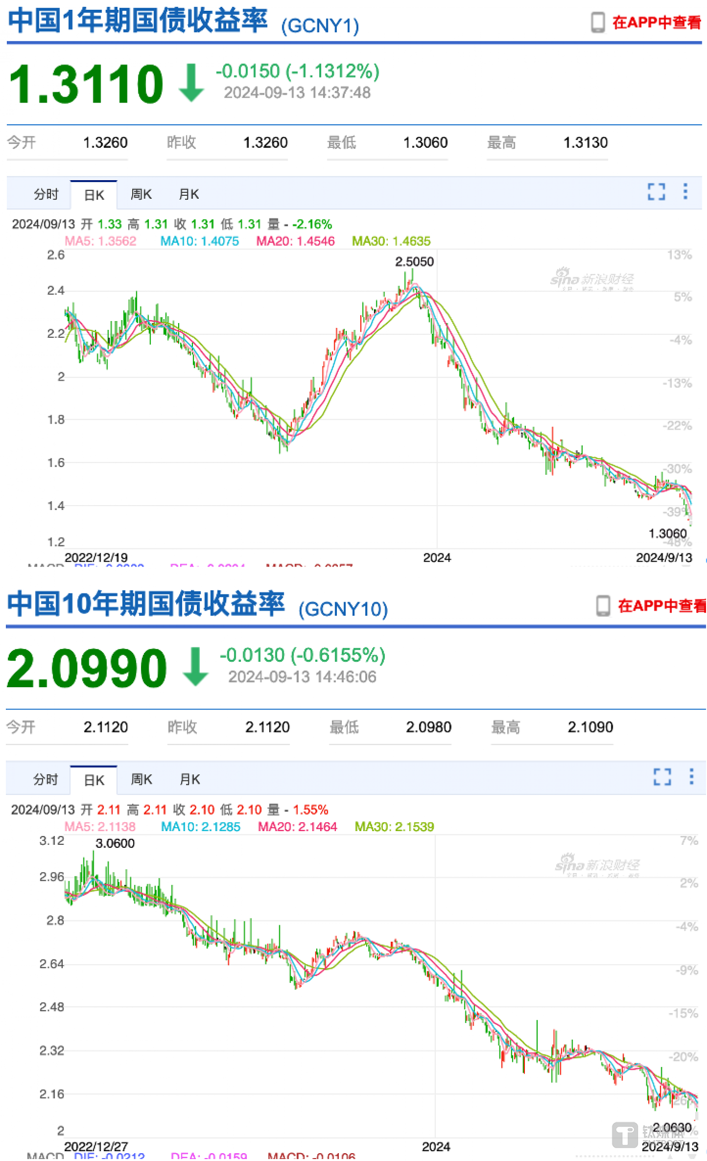 图片来自@新浪财经