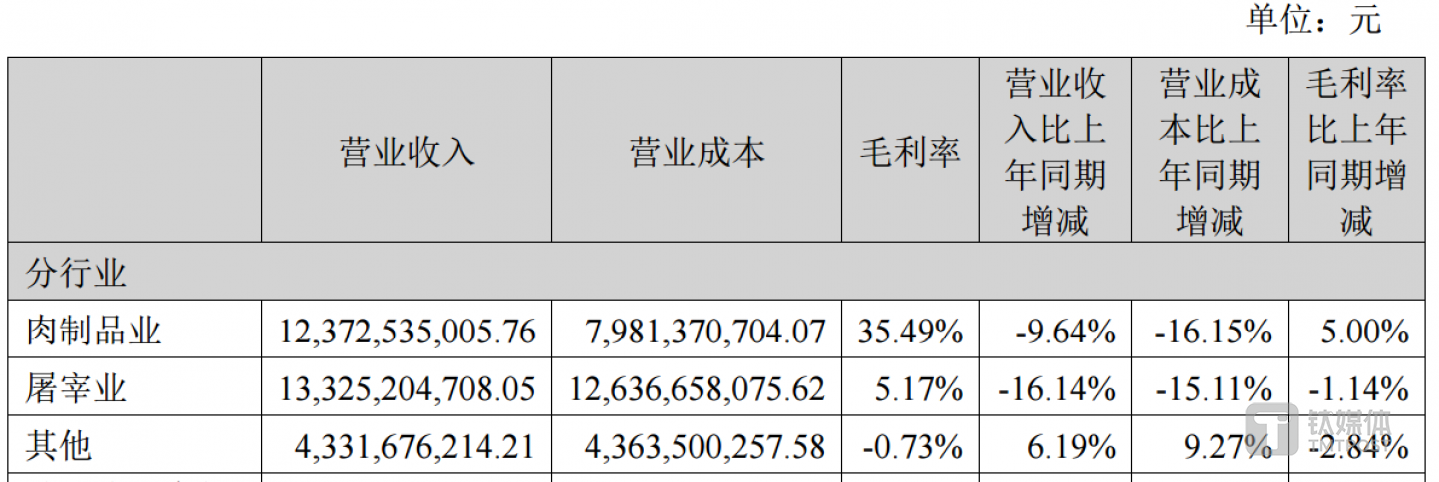 （来源：2024年半年报）