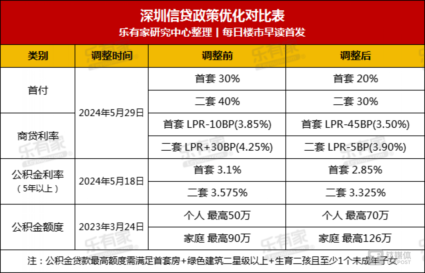 圖源：樂有家研究中心