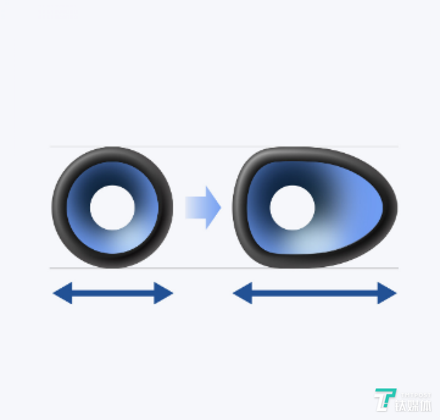 X-Balanced扬声器单元采用特殊设计