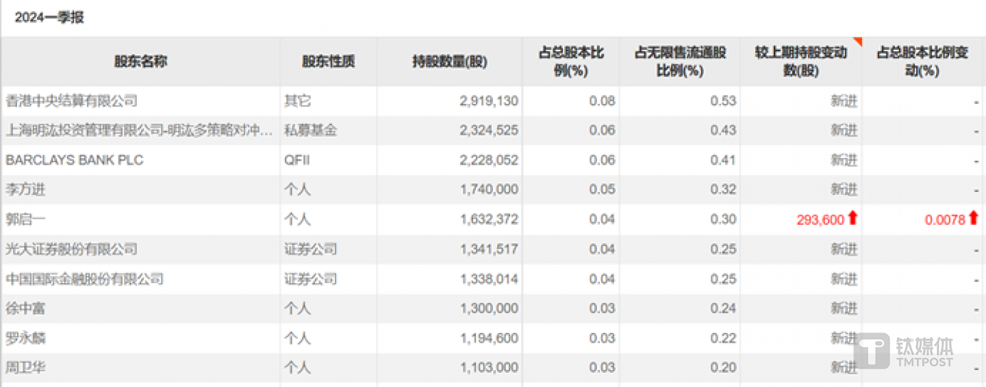 图源：choice数据