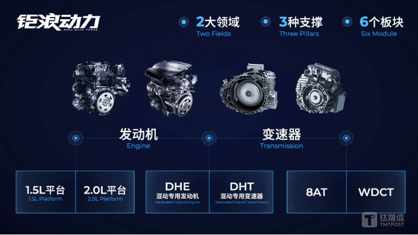 广汽全新动力总成平台品牌&ldquo;钜浪动力&rdquo;