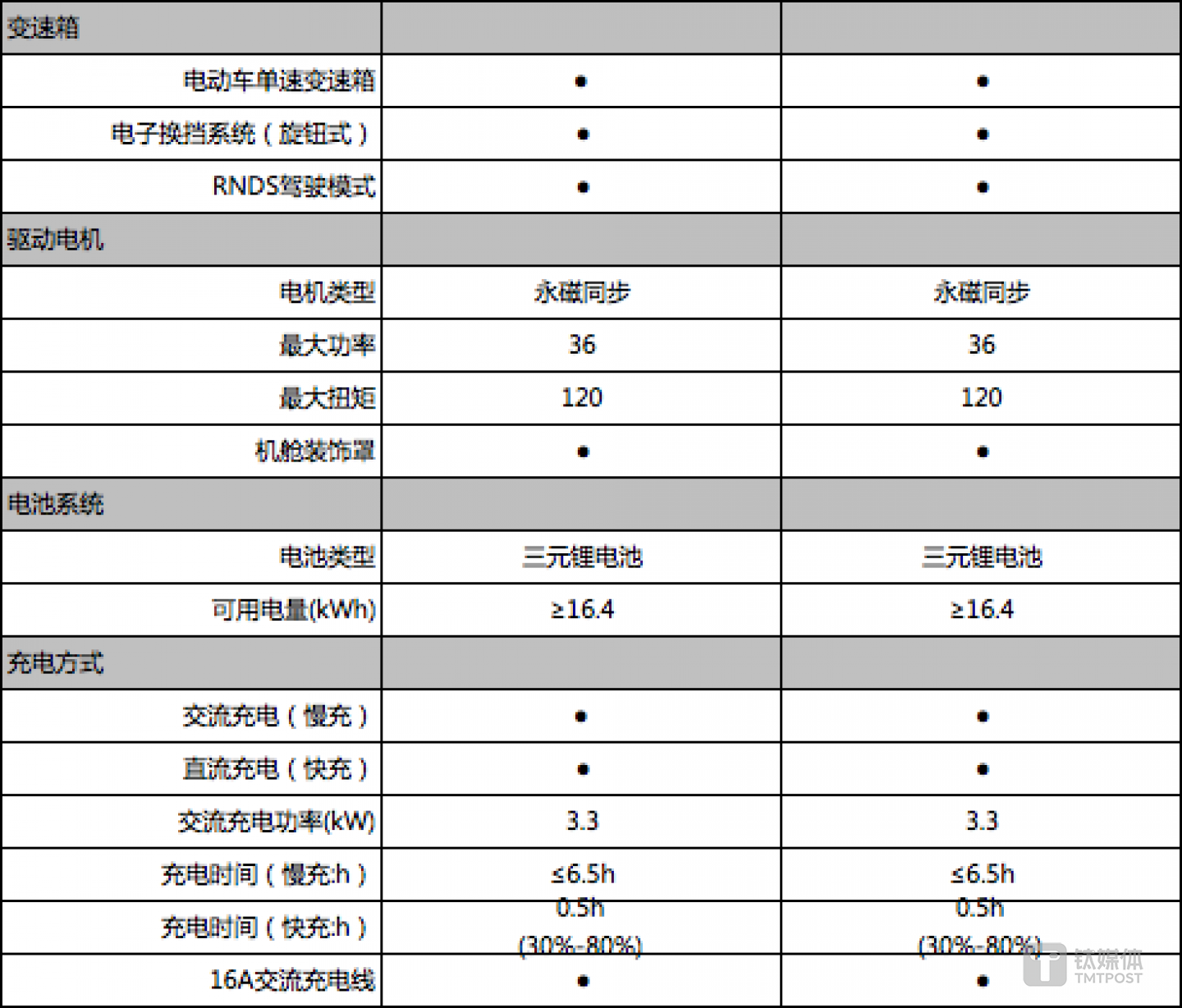 北汽LITE动力参数