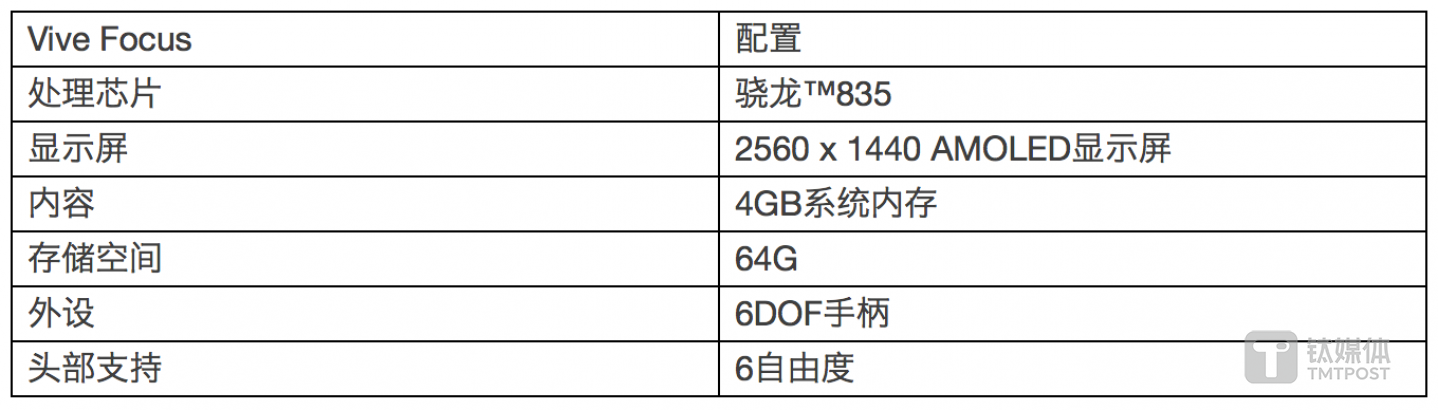 Vive Focus 硬件参数
