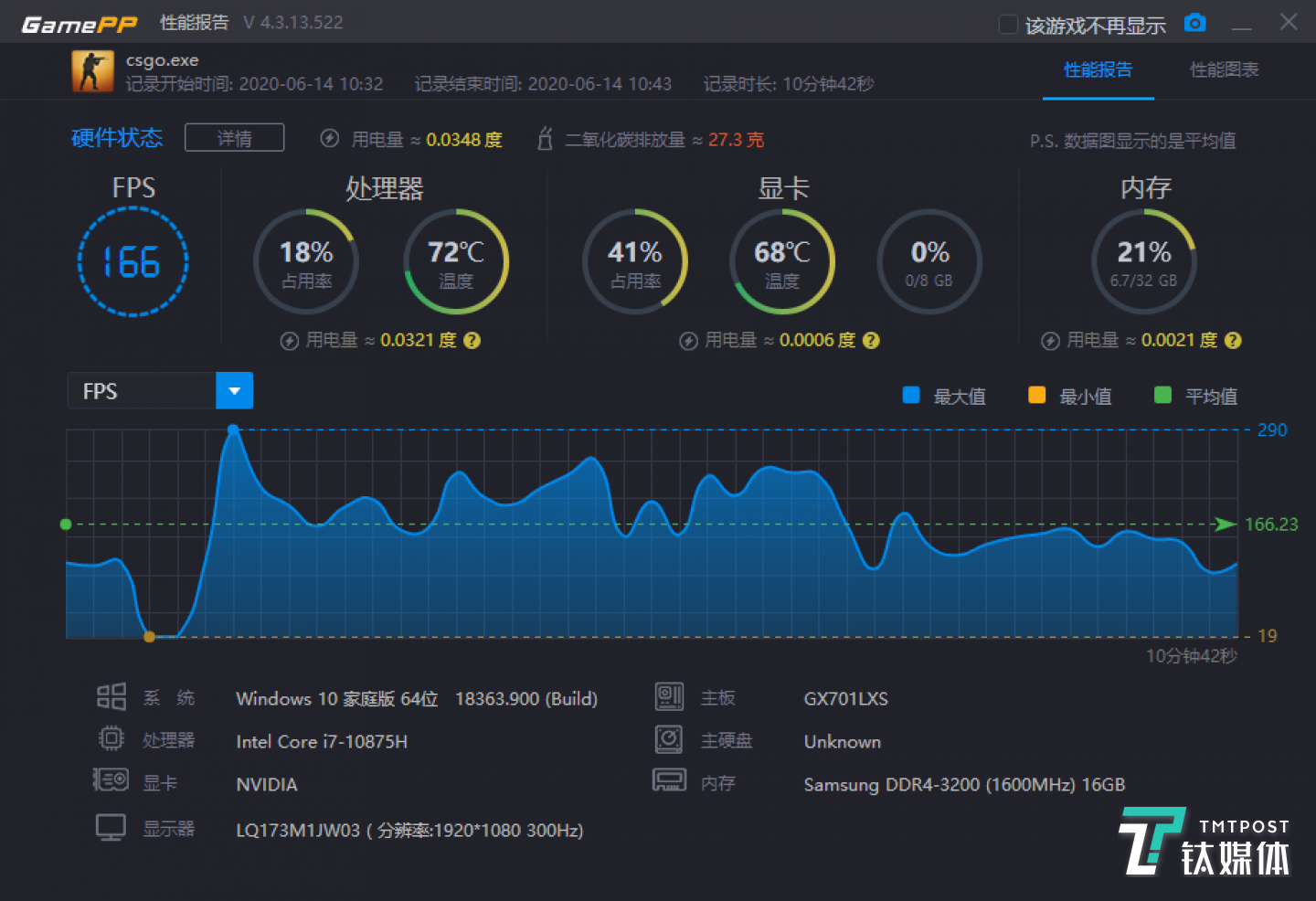 《CS：GO》游戏表现