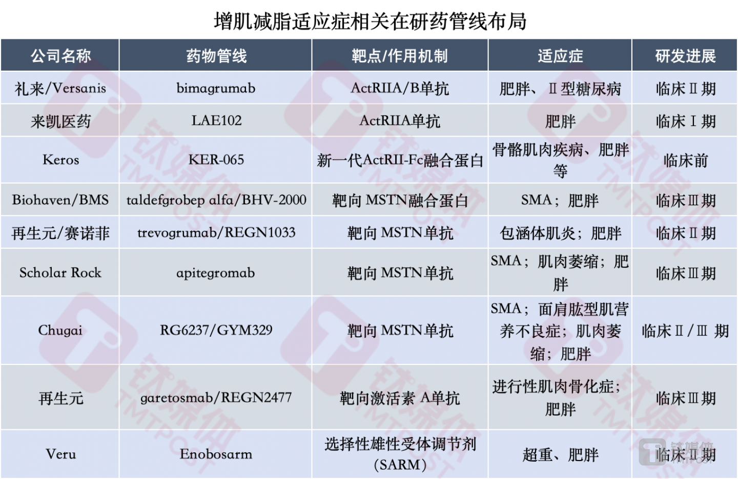 钛媒体App制图 数据来源：华创证券