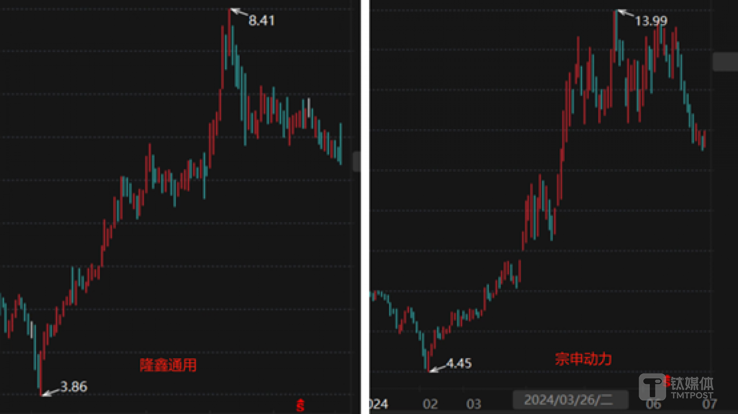 图源：choice数据