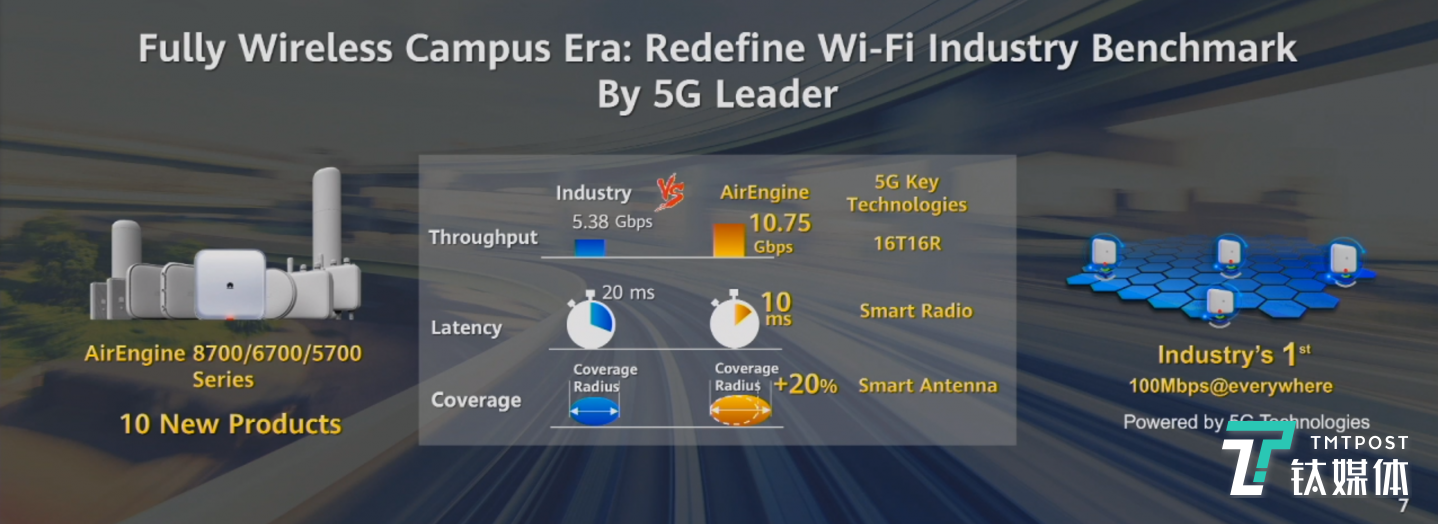智能技术加持下更加顺畅的网络