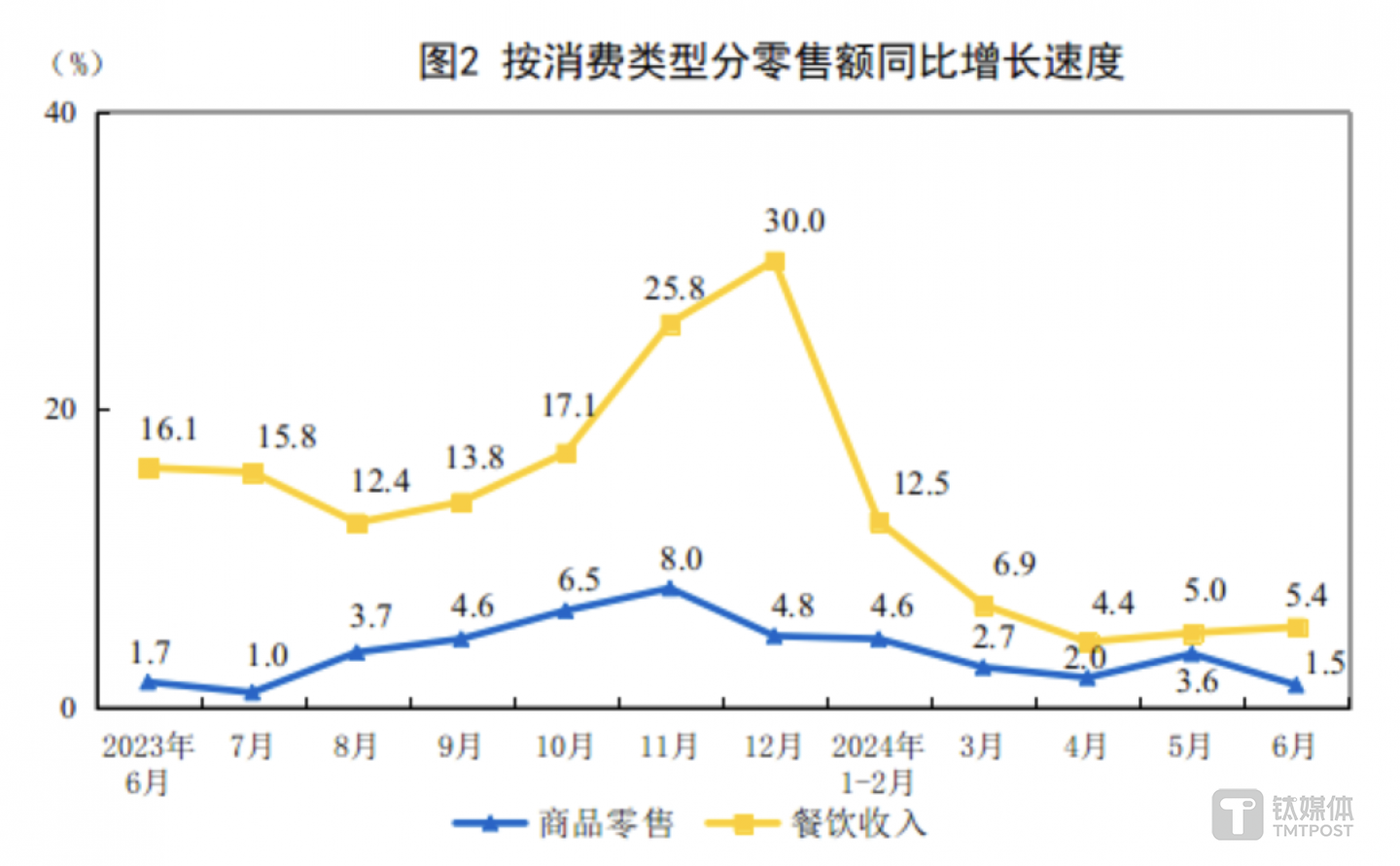 图片来源：国家统计局