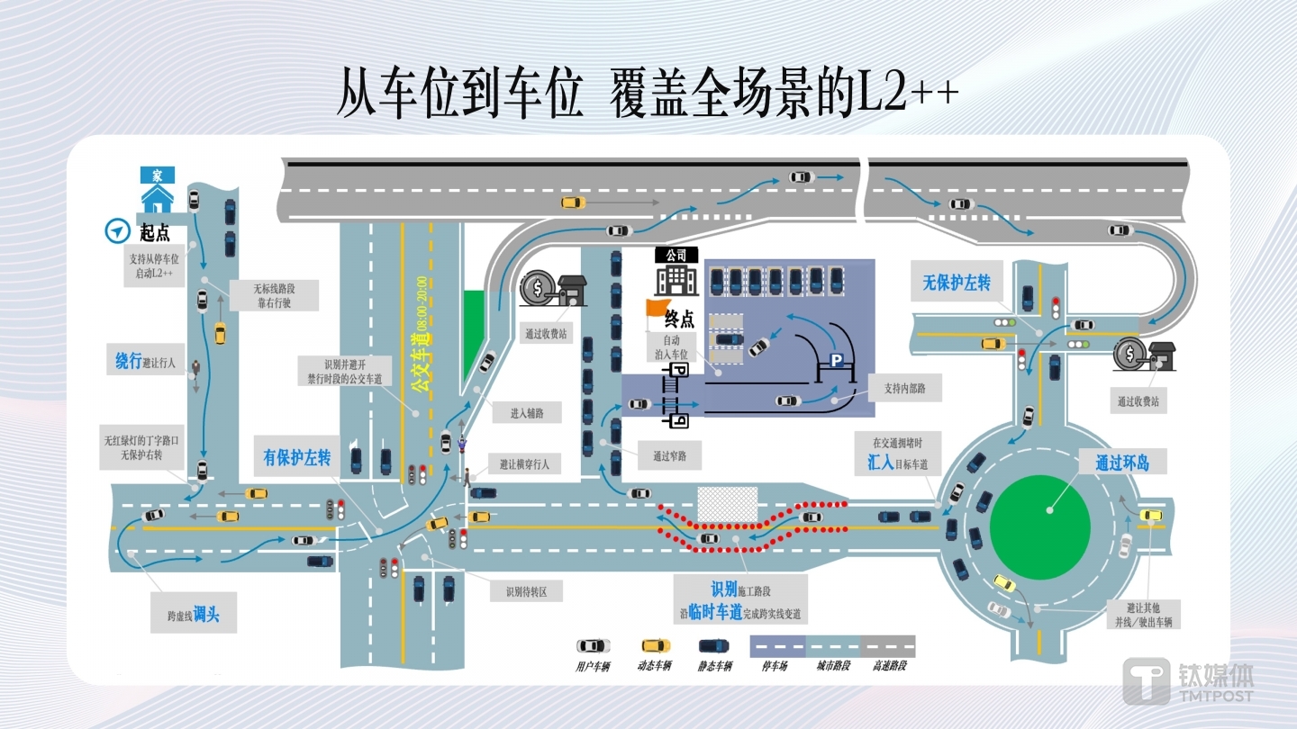 来源：奔驰官方