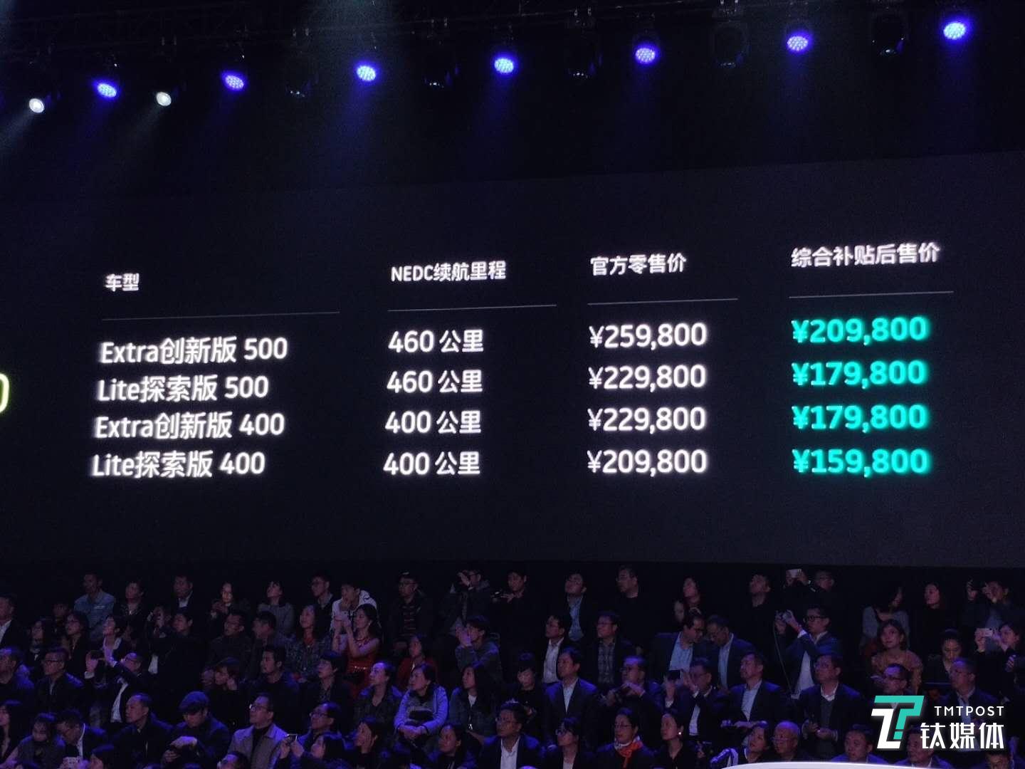 智行2.0版威马EX5售价区间为15.98万~20.98万元