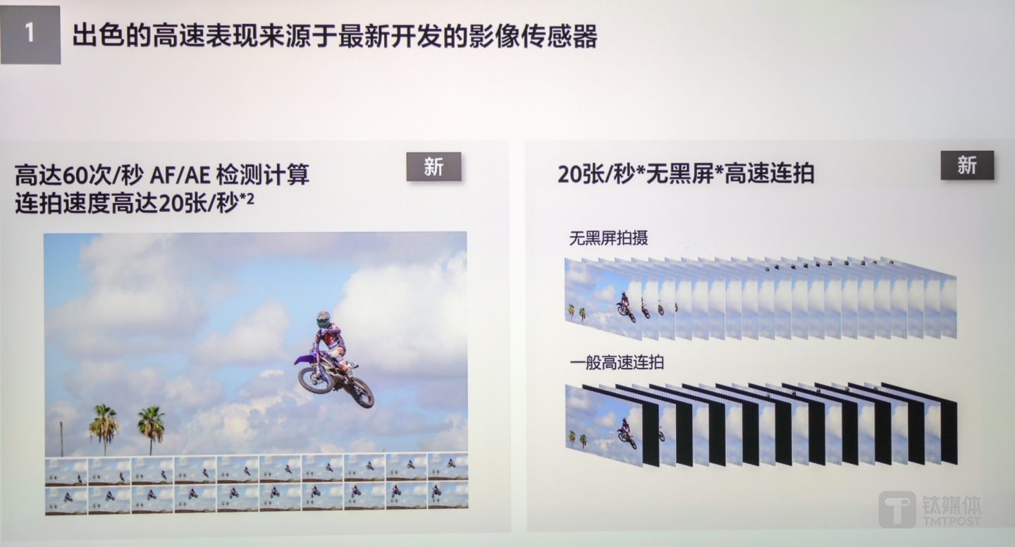 20张/秒高速连拍，60次/秒AF/AE追踪检测
