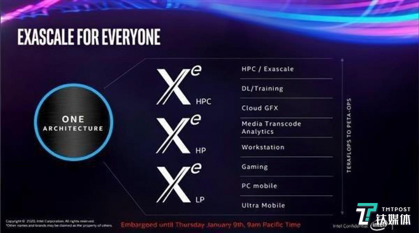 英特尔Xe架构 GPU