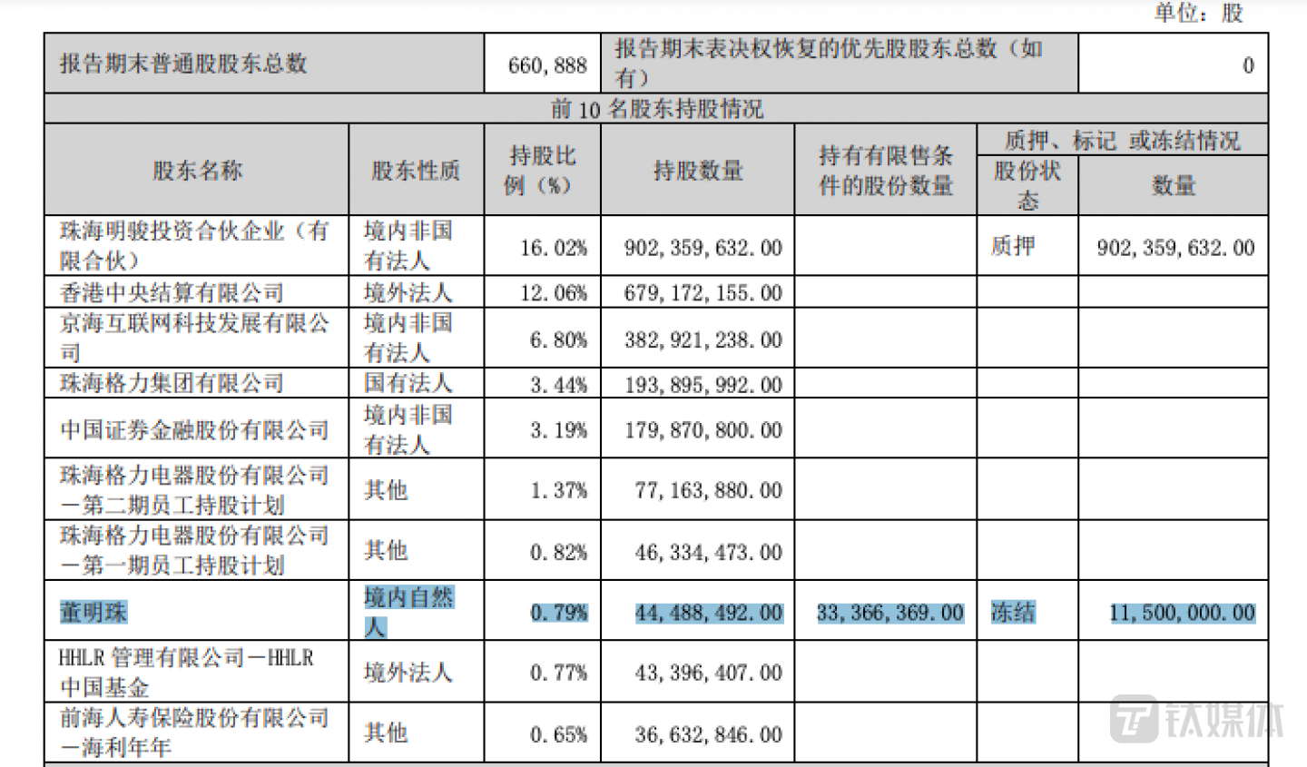 图源：格力电器公告