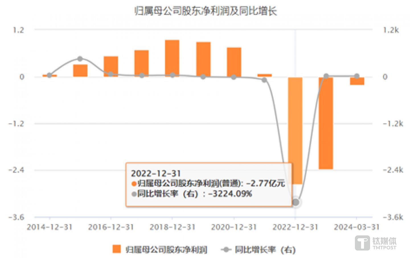 圖源：choice數(shù)據(jù)