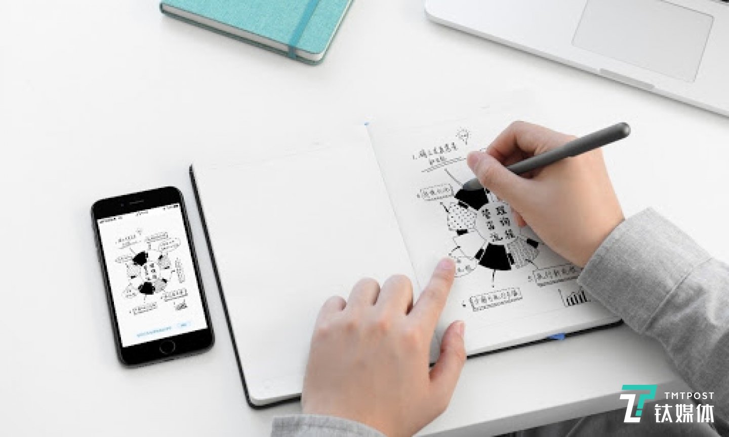 网易有道云笔智能书写套装