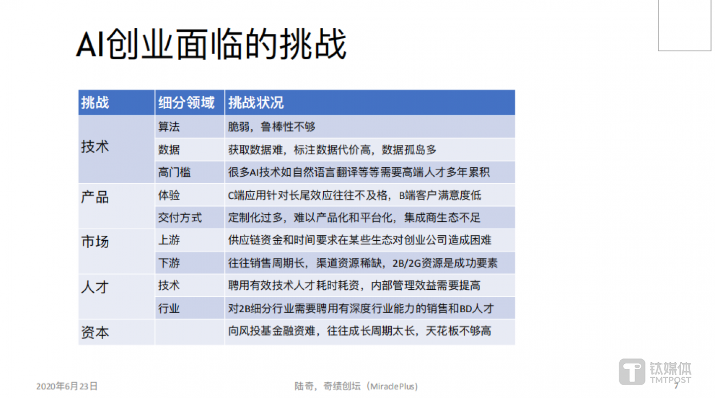 AI创业面临的挑战