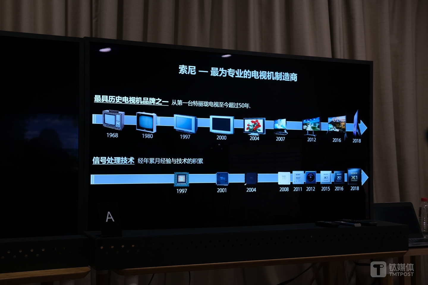 索尼电视和电视处理芯片的发展