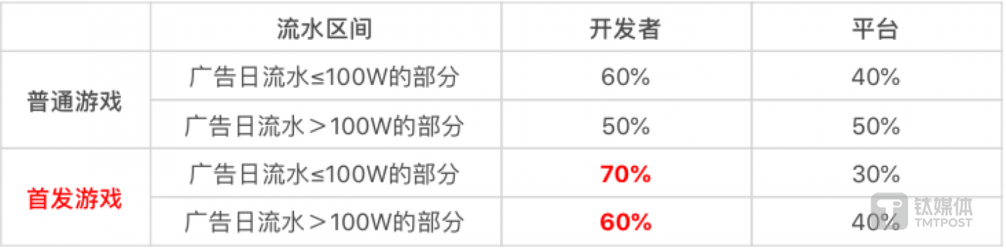 。