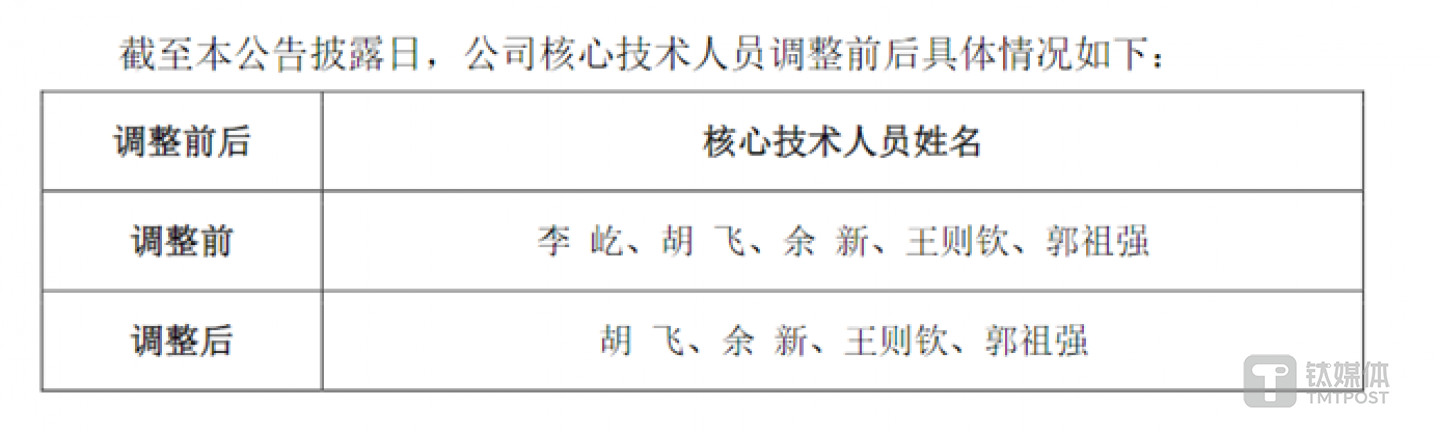 图源：光峰科技8月30日公告