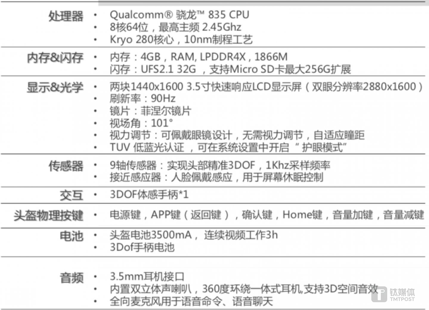 Pico Goblin 2 主要参数
