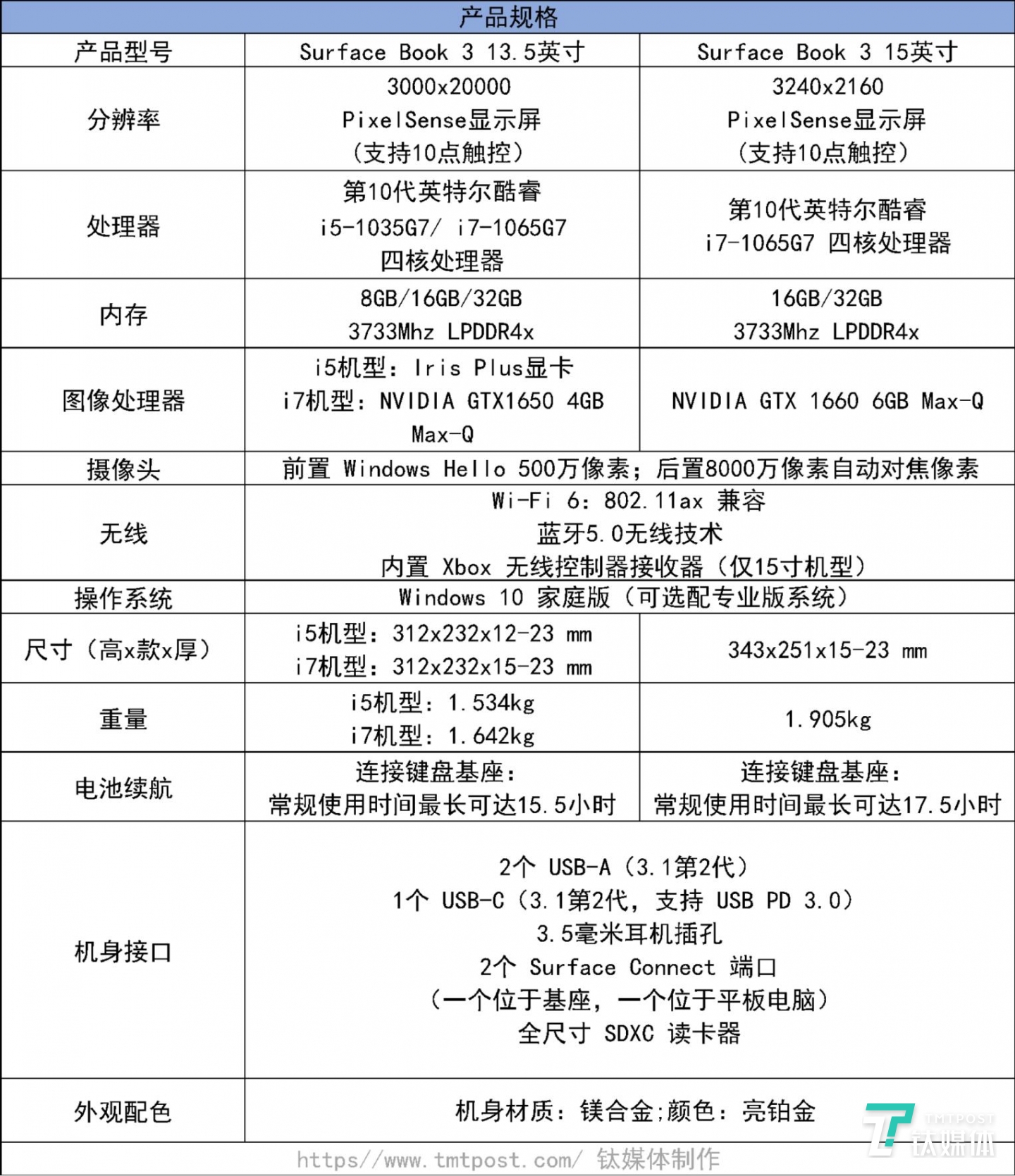 Surface Book 3硬件配置一览