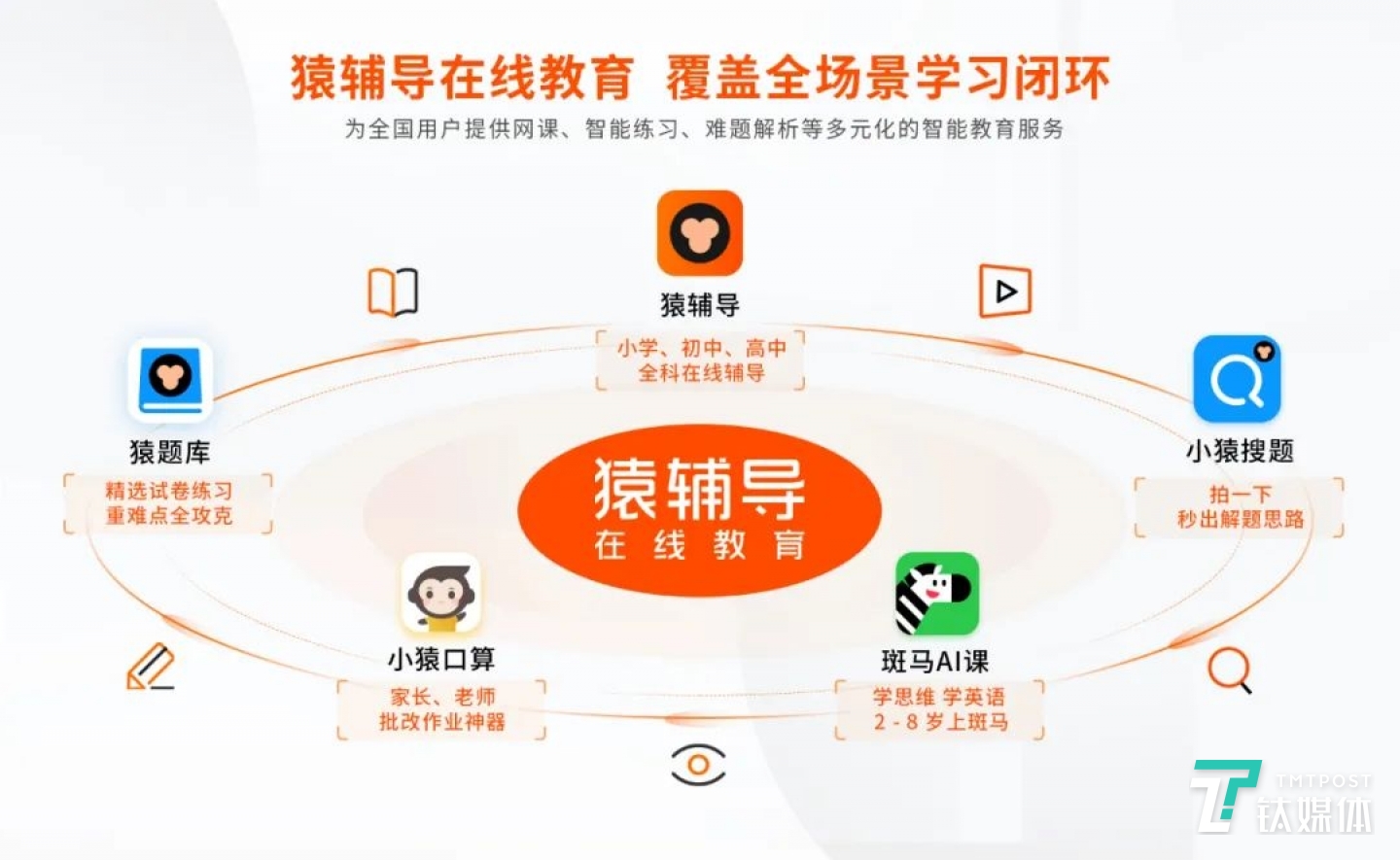 猿辅导公司教育产品矩阵