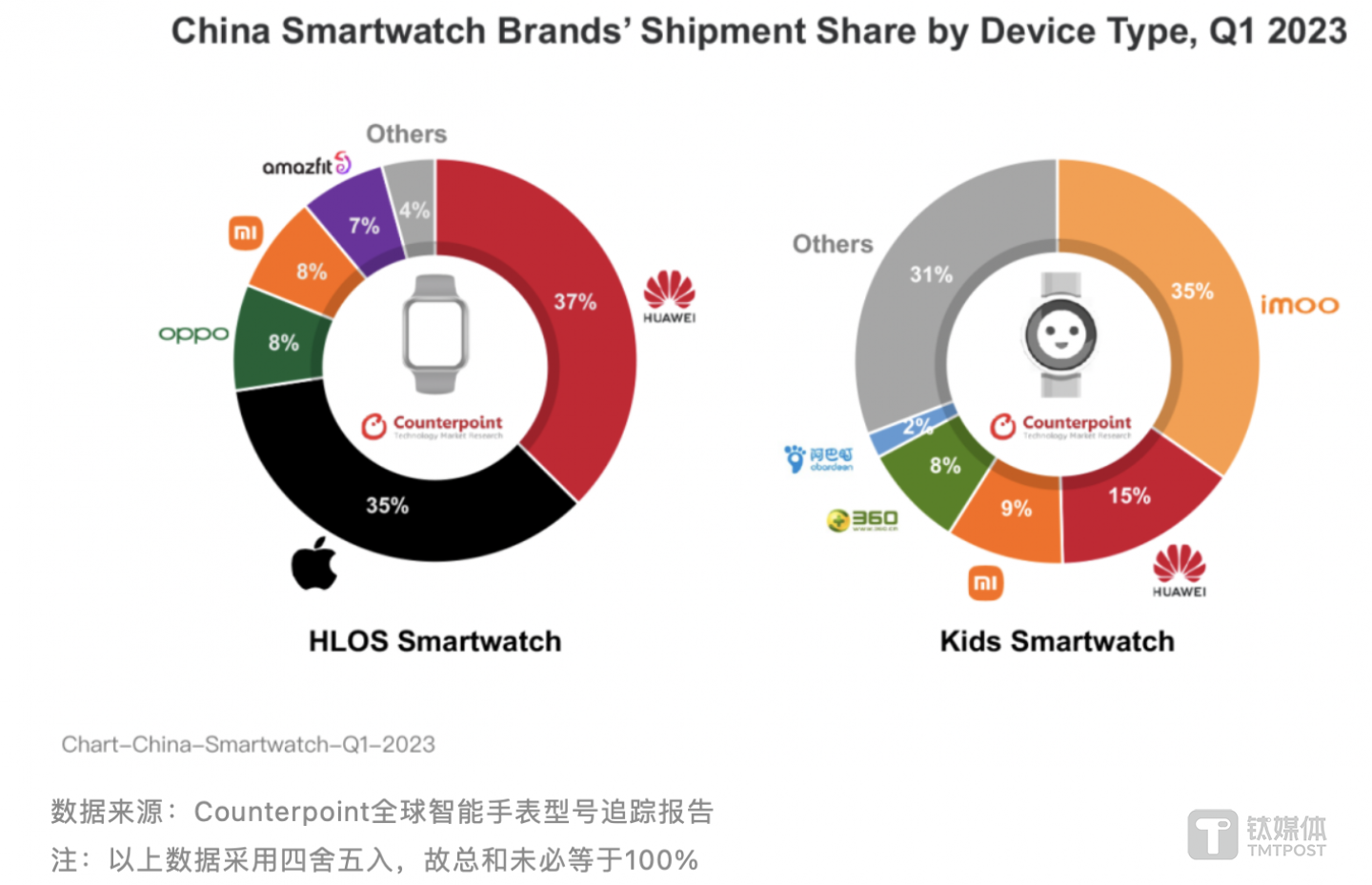 圖源：Counterpoint