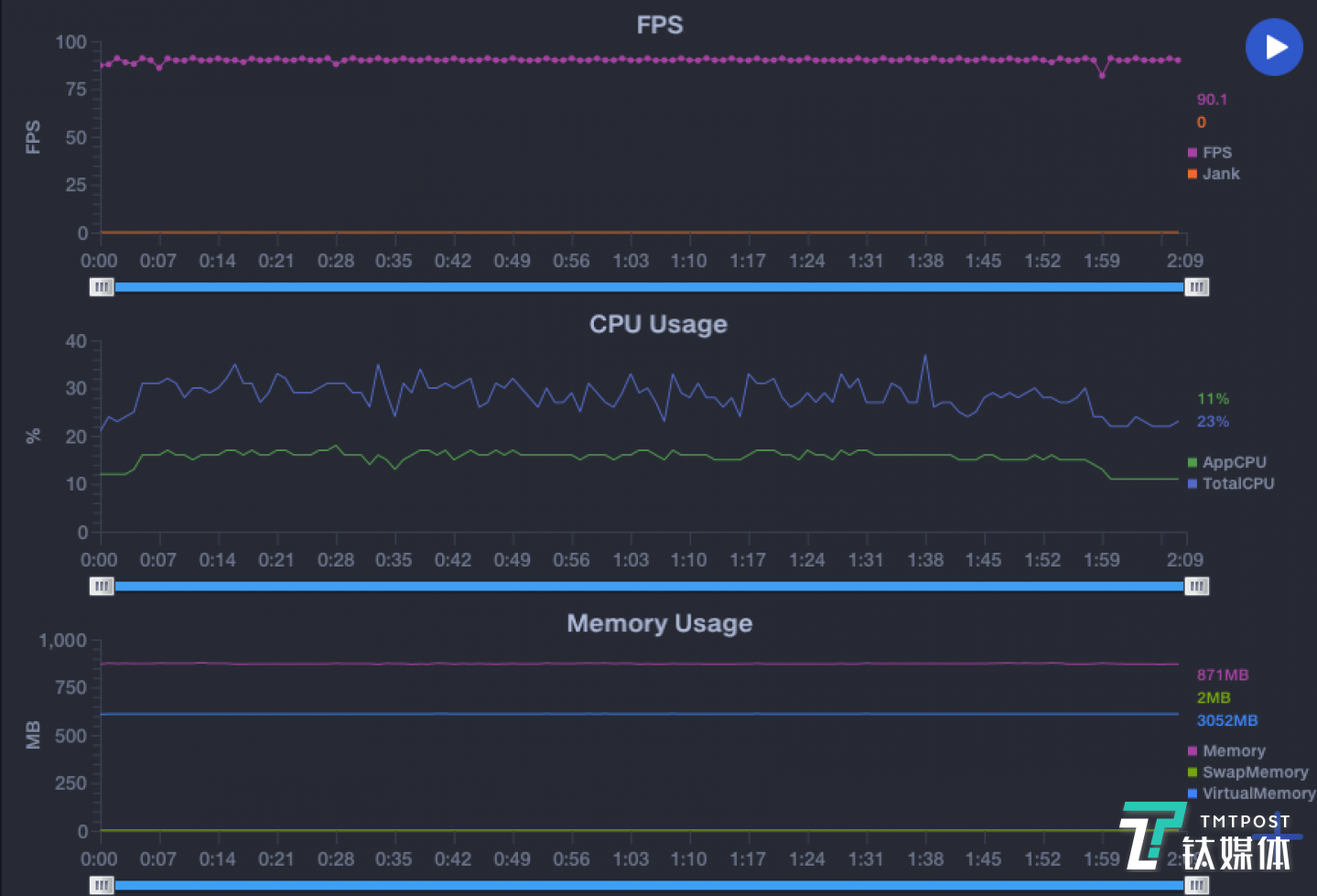 帧率稳定性数据