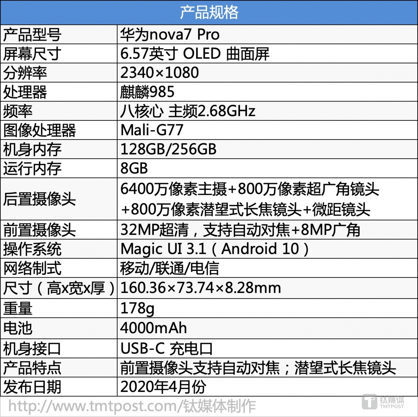 nova7 Pro硬件参数一览