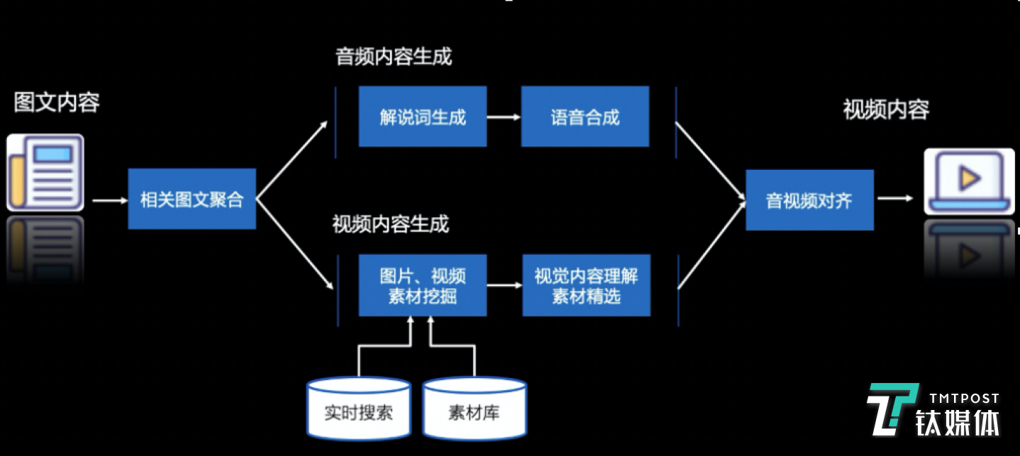百度AI合成短视频示意图（来源：百度）