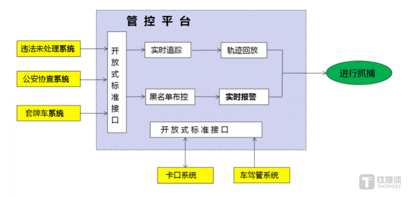 发现警情之后的处理流程