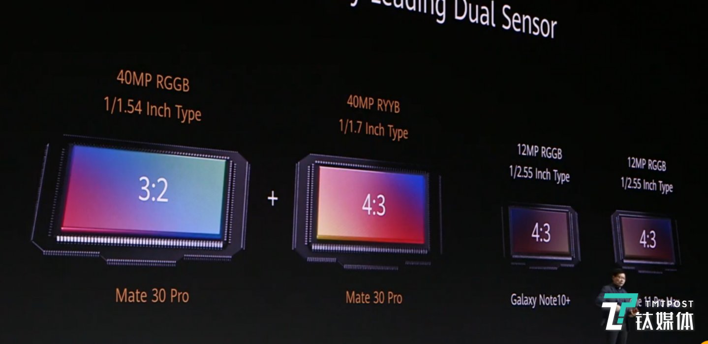 全新的4000万像素广角摄像头