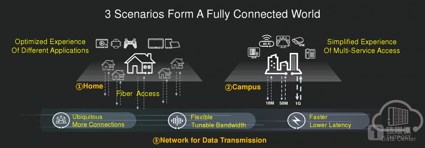 5G构筑的新世界