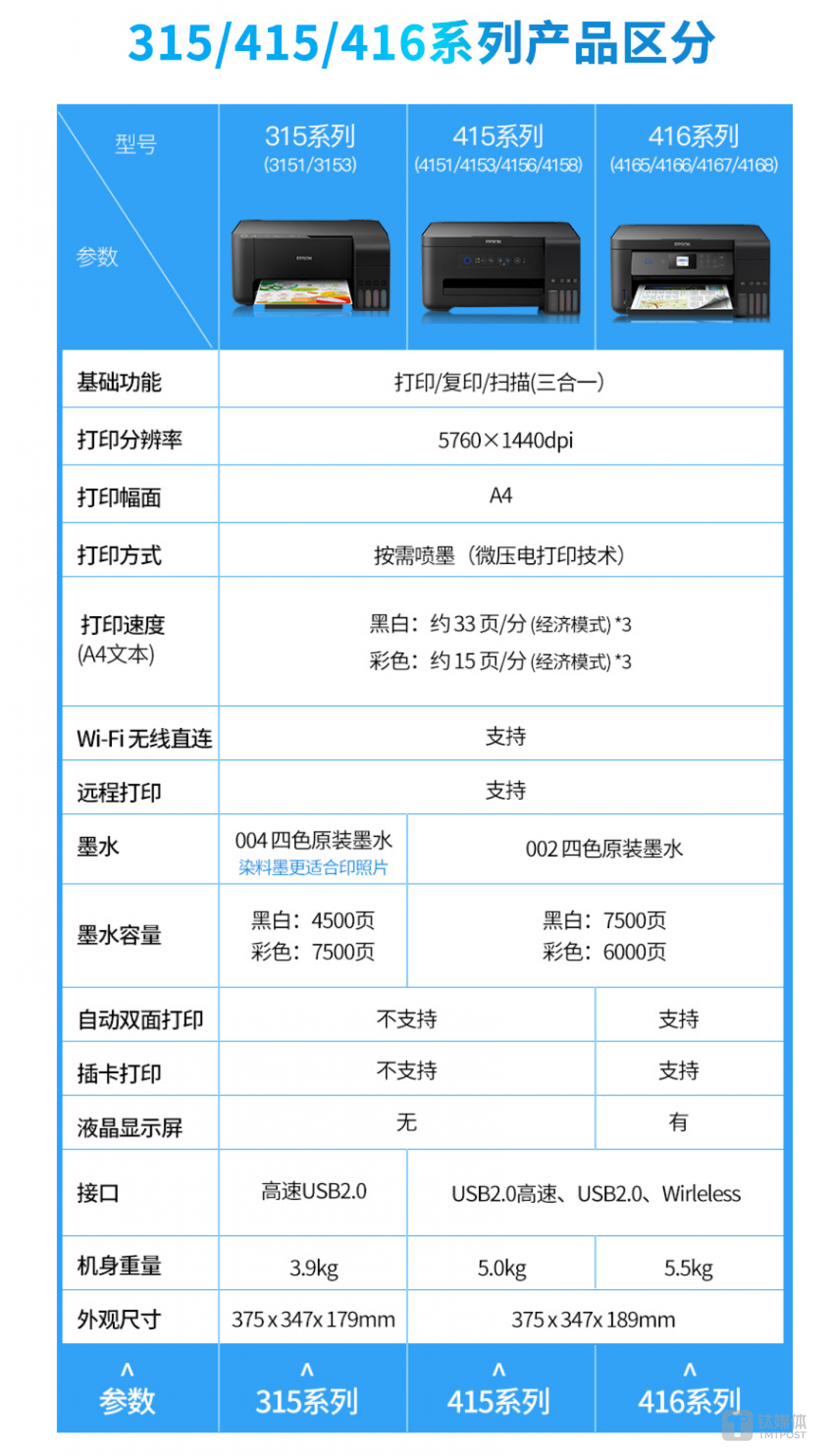 爱普生打印机规格一览