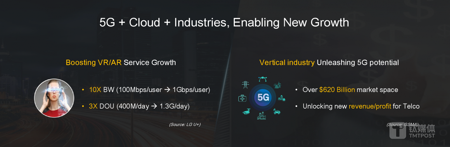 5G带来的行业机遇